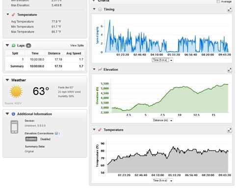 Garmin fenix data